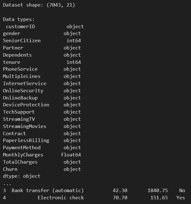Data Overview