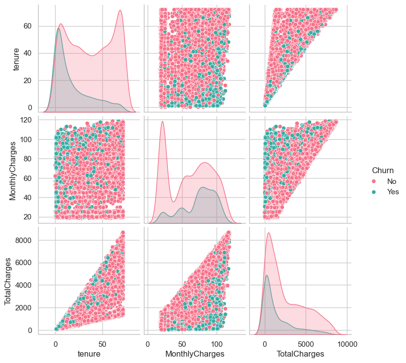 Pairplot (multivariate exploration)