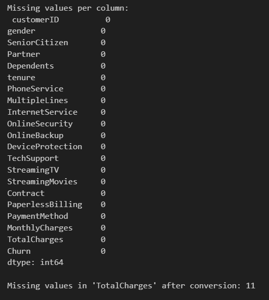 Check for missing values