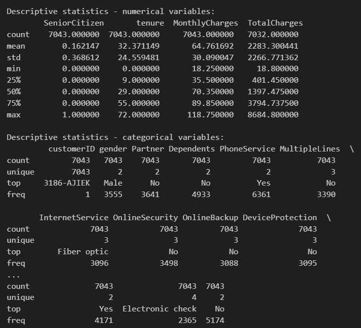 Descriptive statistics