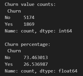 Target variable distribution