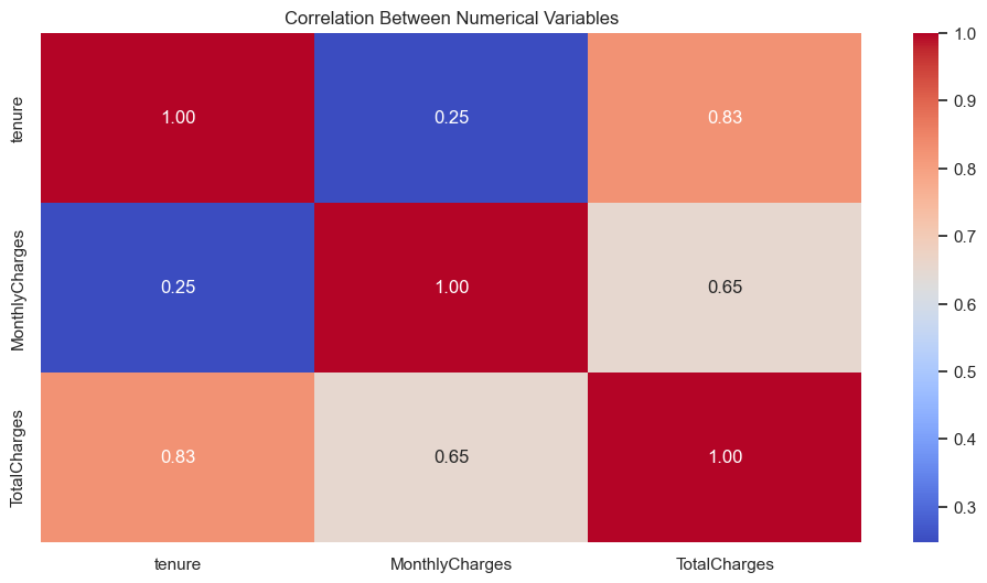 Correlation heatmap (numerical)