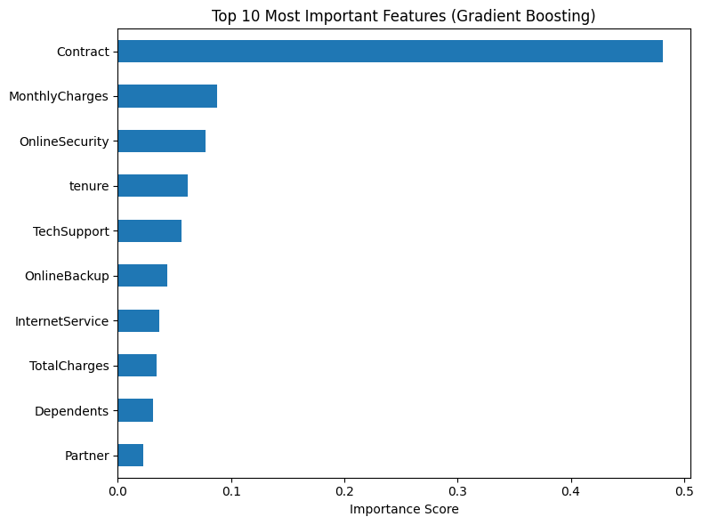 Detect key drivers of churn