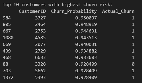 Churn Scoring
