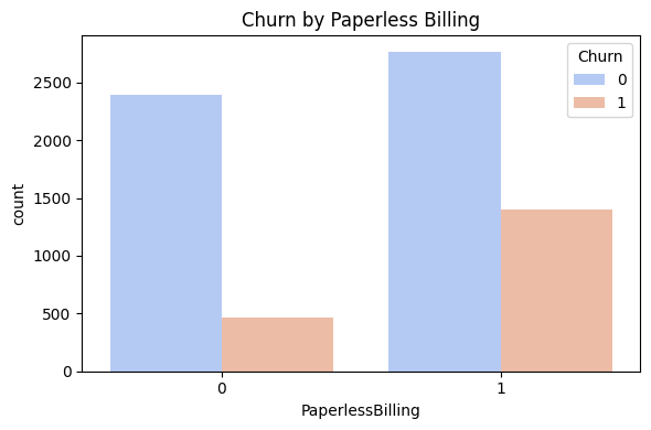 Paperless Billing